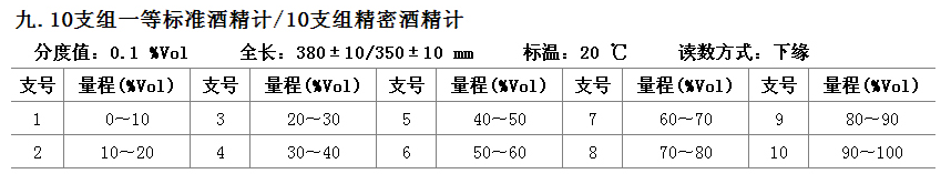 一等標準酒精計參數.png
